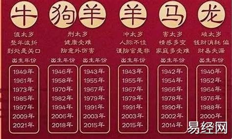 2005属什么|2005年属什么生肖 2005年属什么的生肖